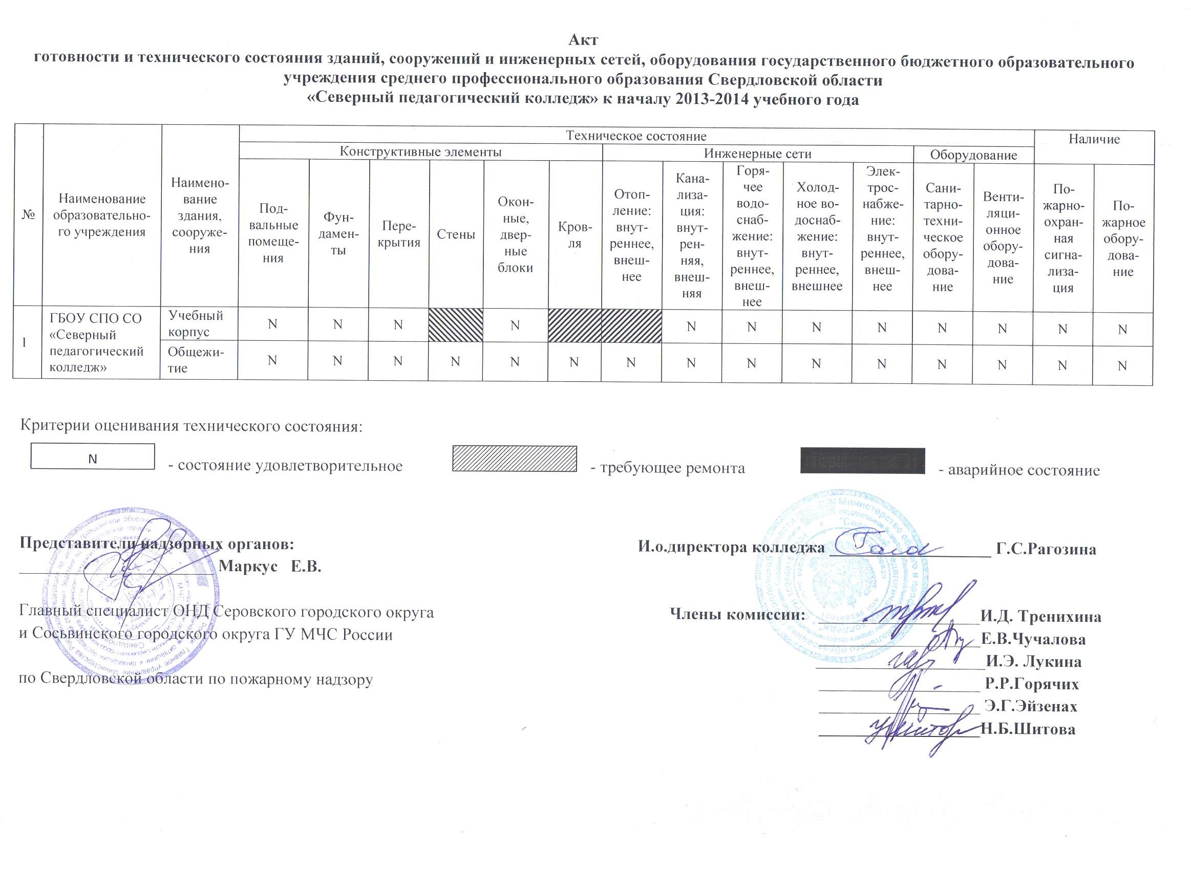 Требование к сайту образовательного учреждения 2017 Требование к сайту образовательного учреждения 2017